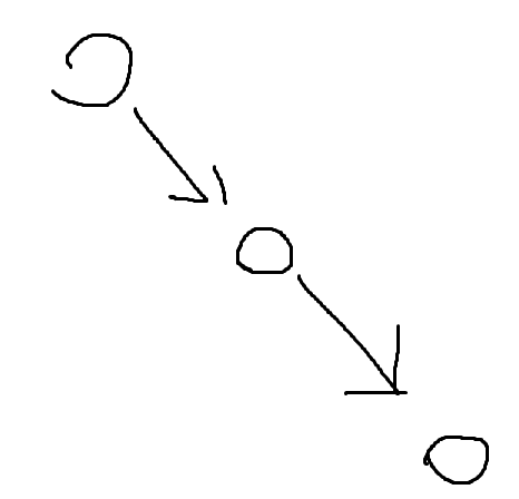 Directed Graph